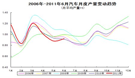 2009-2011¶Ȳ䶯ͼ